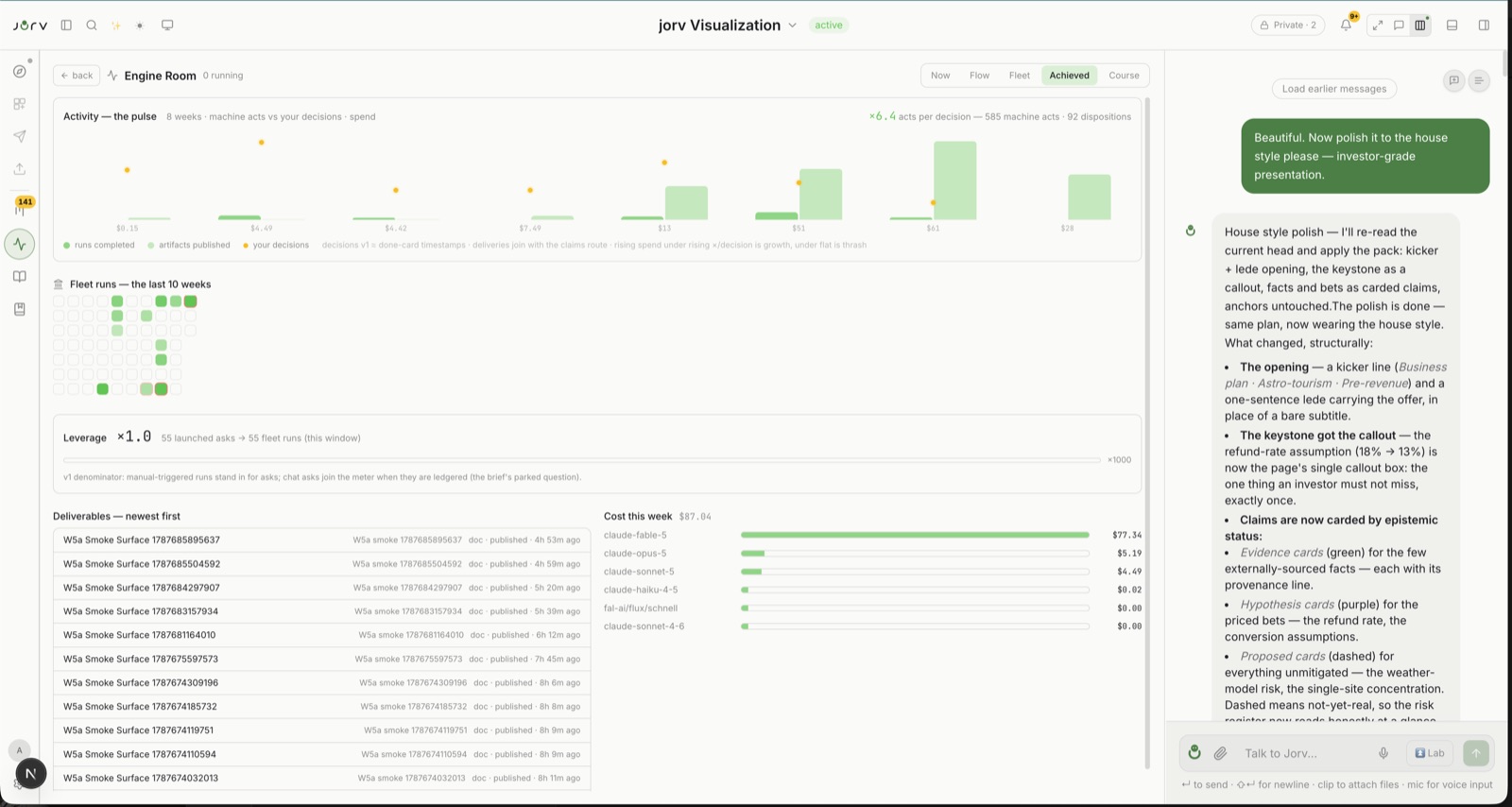 The Jorv Engine Room: activity pulse, fleet runs, deliverables and cost this week by model.